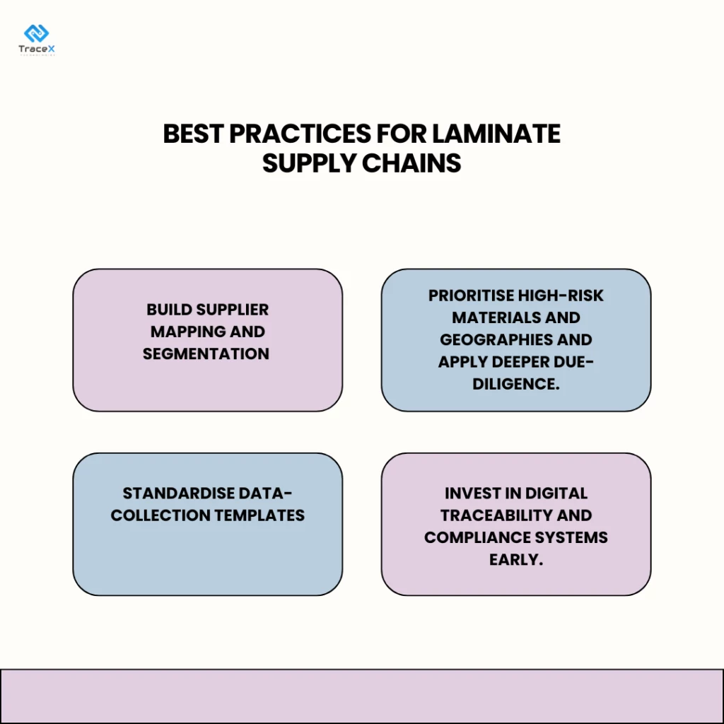 EUDR DDS for the Laminates Supply Chain, Laminates Supply Chain, Laminates Supply Chain, eudr dds, eudr compliance, eudr
