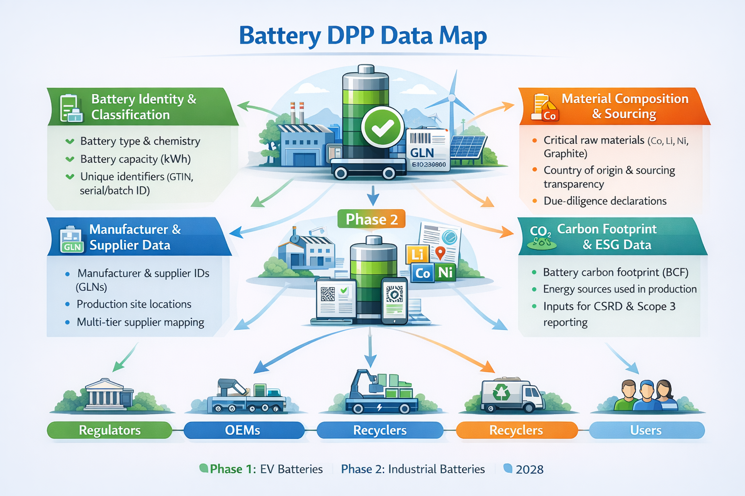 Battery Digital Product Passport (DPP): Explained