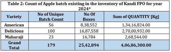 apple traceability, apply supply chain