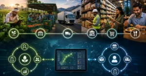 Food traceability journey from farm through processing, transport, warehouse and retail to the consumer, with a live tracking dashboard