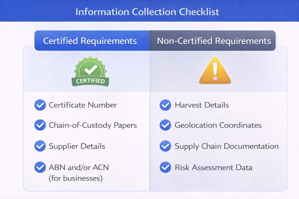 ILPA compliance for timber importers, ILPA compliance, Australia's Illegal Logging Prohibition Act compliance,
