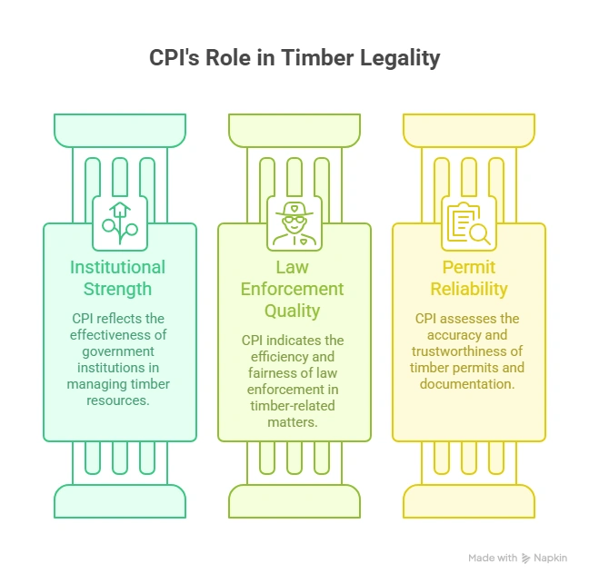 ILPA compliance, ILPA Regulatory Guide for Timber Importers, Timber compliance solutions, timber compliance, australia illegal logging prohibition act Regulatory Guide 
