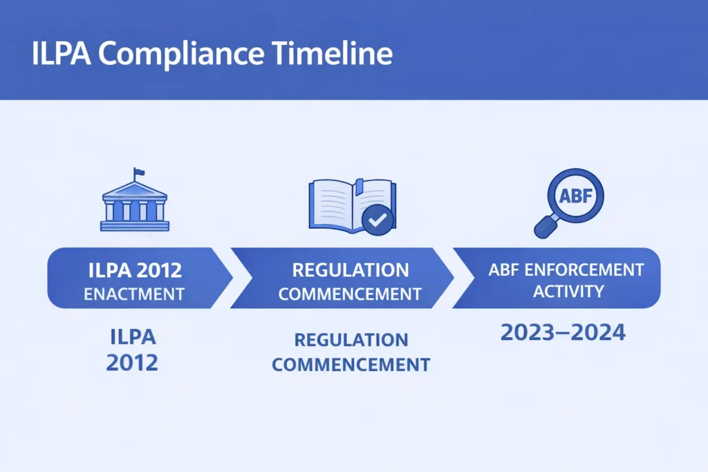ILPA Due Diligence Requirements, ILPA Due Diligence, Australia's Illegal Logging Prohibition Act Due Diligence Requirements, Australia's Illegal Logging Prohibition Act Due Diligence