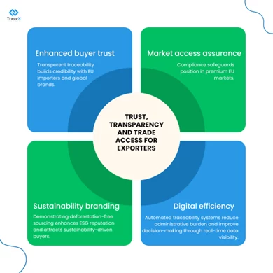 EUDR Compliance