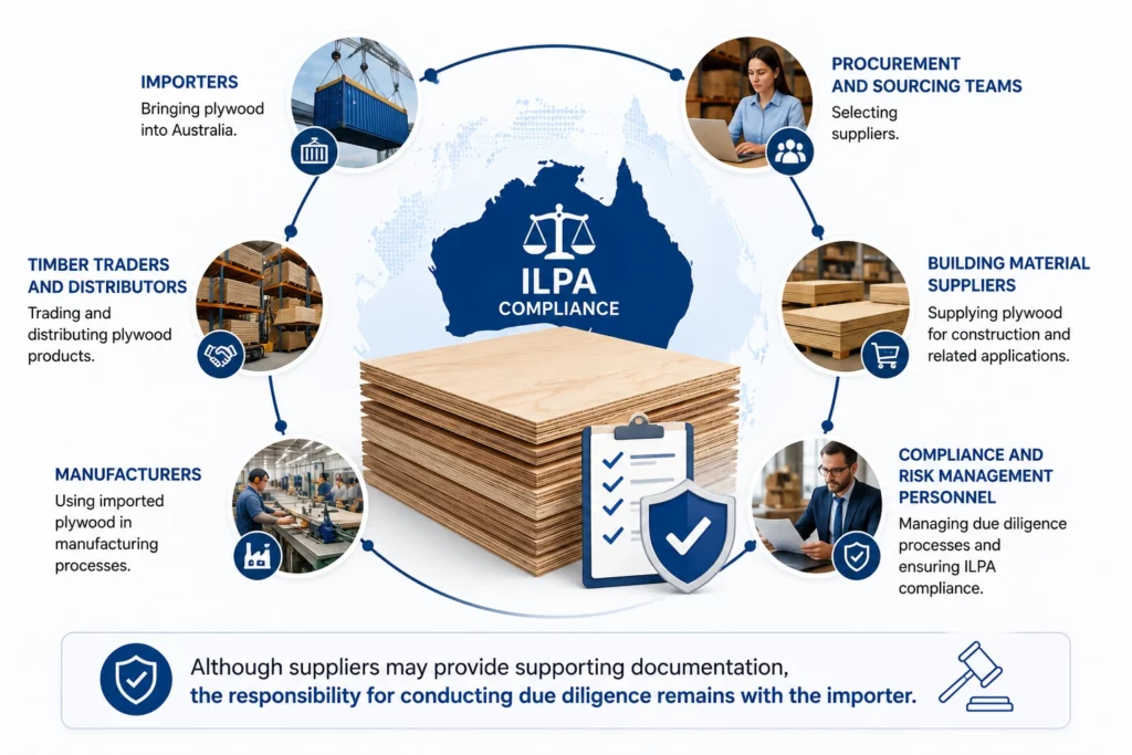 ILPA Requirements for MDF Importers