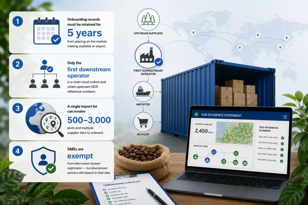 EUDR supplier onboarding by the numbers: 5-year record retention, first downstream operator duty, and 500 to 3,000 plots per import lot
